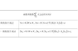 一致收斂性