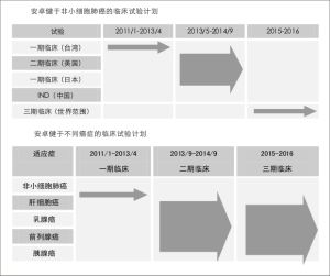 臨床計畫