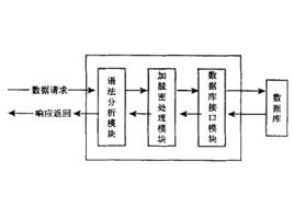 加脫密引擎