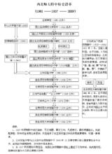 校史沿革