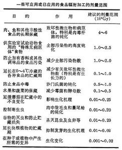 食品輻照保藏