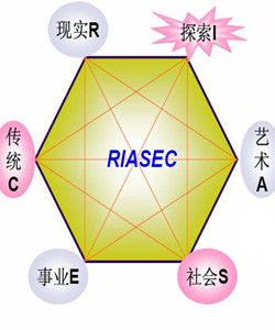 人才測評工具