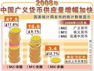 廣義貨幣供應量