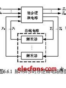 時序邏輯電路