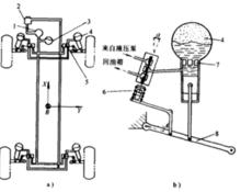 圖1 電控懸架結構