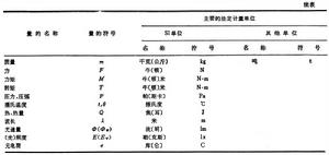 電工量和單位