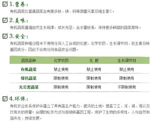 為什麼選擇有機