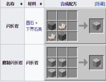 閃長岩的合成配方