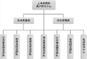 上海市質量協會用戶評價中心