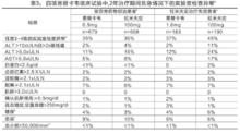 馬來酸恩替卡韋片