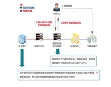 銀聯線上支付