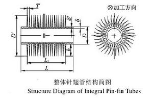 整體針翅管結構圖