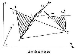 空間測地系統