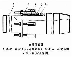 管道閥門