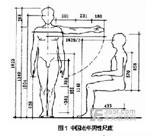 勞動生理