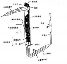 反應堆仿真器