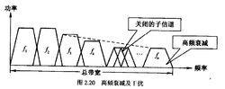 圖2.18