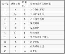 穆迪次序圖法