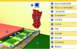 熱地膜採暖系統安裝結構圖