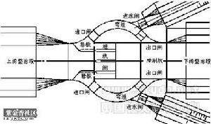 霍爾果斯河友誼聯合引水樞紐工程