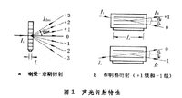 聲光效應