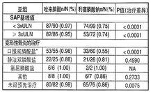 唑來膦酸注射液