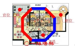 客廳風水財點陣圖