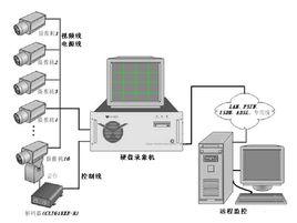 閉路電視[一種圖像通信系統]