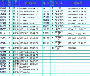 中國科學院武漢病毒研究所