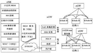 LTE項目