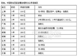 2011跨國公司中國報告