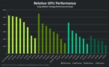 NVIDIA GeForce GTX 750 Ti