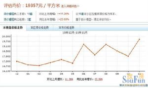 鴻仕睿園樓盤相冊