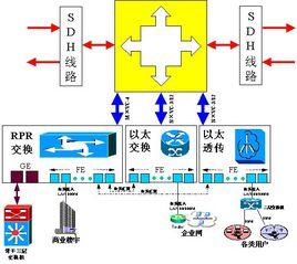 MSTP技術