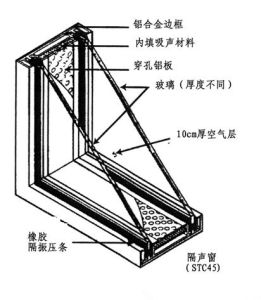 吻合效應