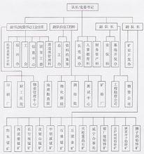 組織機構