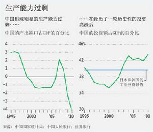 （圖）絕對過剩人口