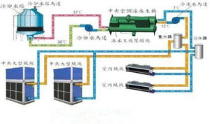 水循環系統清洗方法