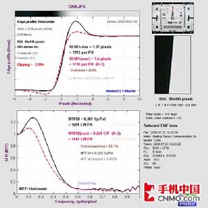 （圖）鏡頭銳度測試數據