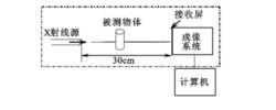 檢測儀系統工作原理圖