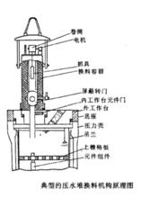 反應堆換料