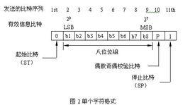 比特同步