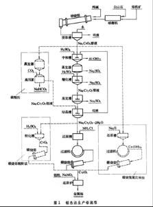 熱還原