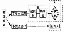 軌跡交叉理論