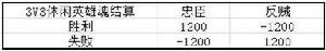 3V3休閒英雄魂