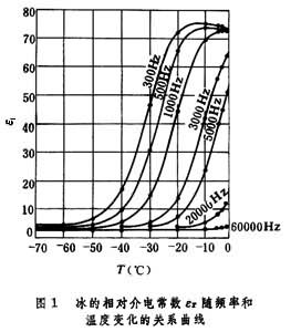 電磁媒質的巨觀參量