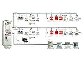 火災探測系統