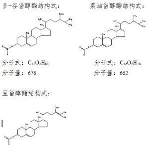 植物甾醇