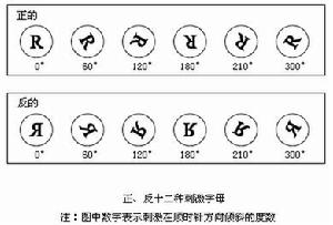 ”心理旋轉“實驗