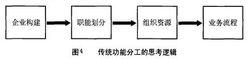 流程型組織